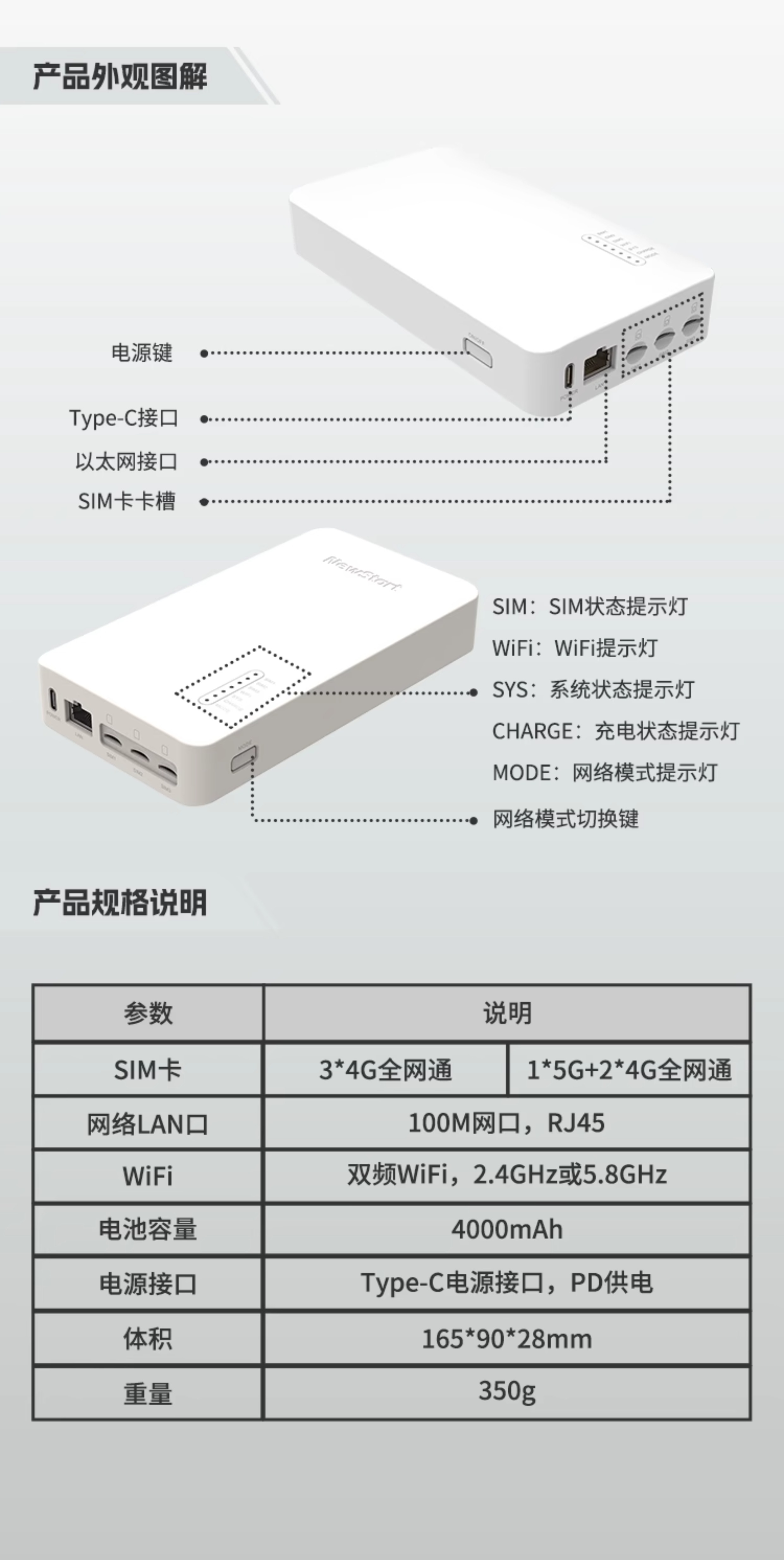 买路由器赠流量卡/中兴新支点聚合兔/多卡随身聚合路由器/WiFi户外直播