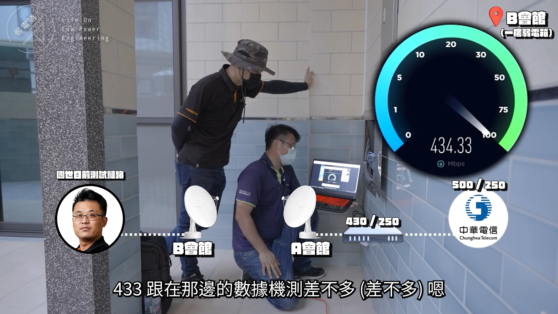 持续学习不迷路/山窝窝/演练/没信号/有救了/超远距离/无线网桥