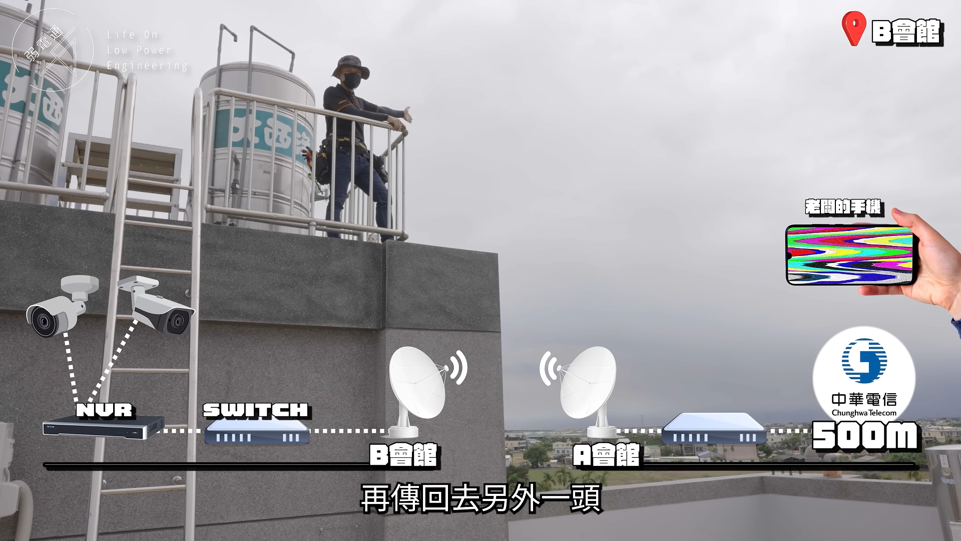 持续学习不迷路/山窝窝/演练/没信号/有救了/超远距离/无线网桥