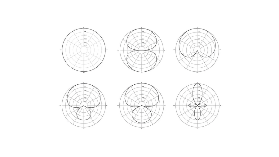 学习学习再学习/新手录音之必修课/如何获得满意的音质/善用近接效应
