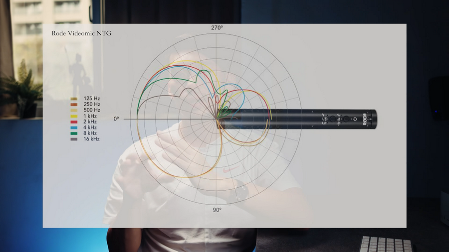 学习学习再学习/新手录音之必修课/如何获得满意的音质/善用近接效应