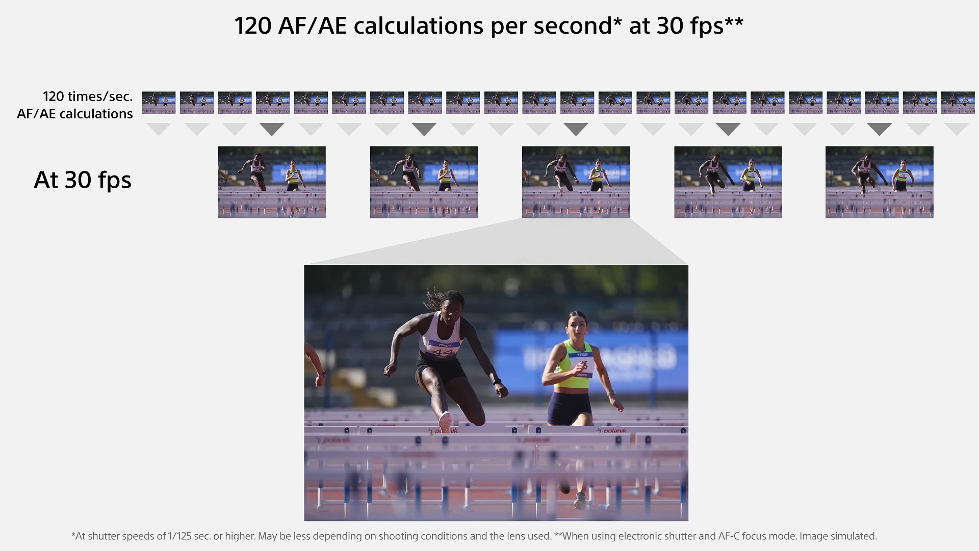 新机鉴赏/Alpha 1 II | Sony | α /索尼大法/牛叉的不要不要的/来来闻闻，尝尝鲜