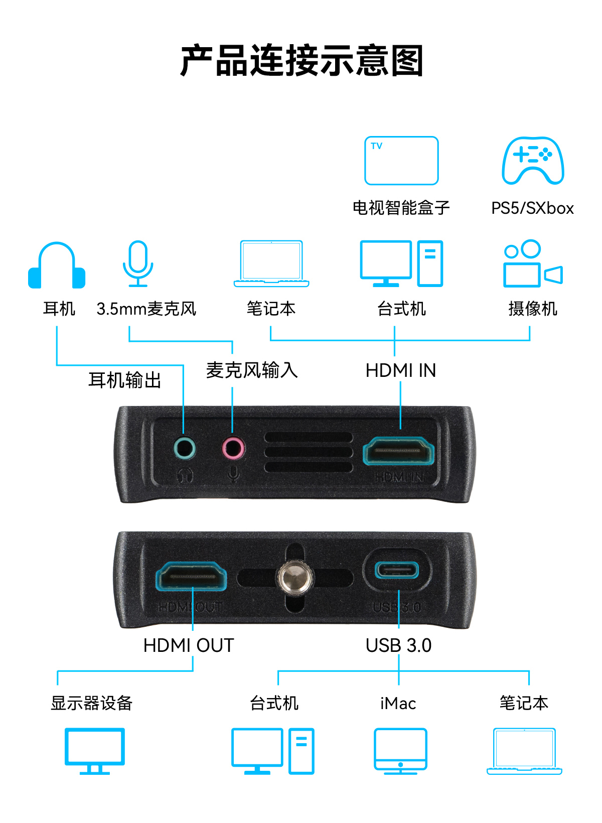 新品上市/艾肯PL5相机直播采集卡监视器/可以直接直播调色的监视器
