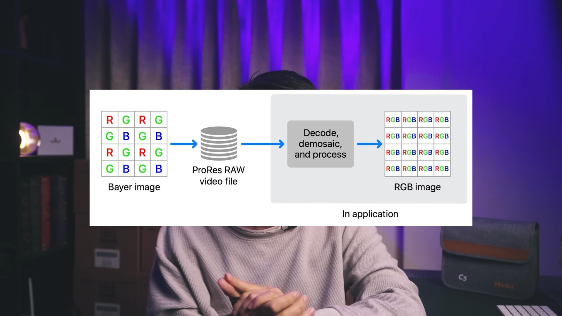 持续学习不迷路/直播中码流 流量追根溯源/影像格式的基础知识