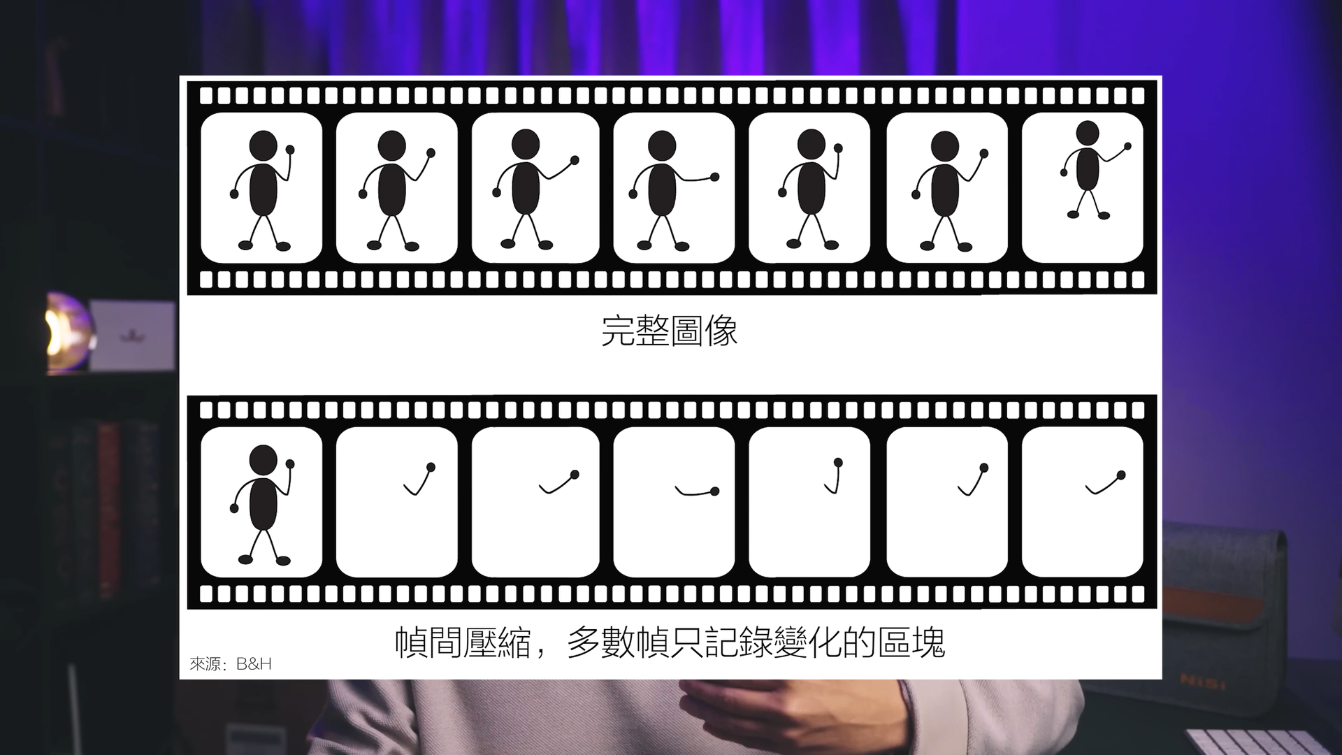 持续学习不迷路/直播中码流 流量追根溯源/影像格式的基础知识