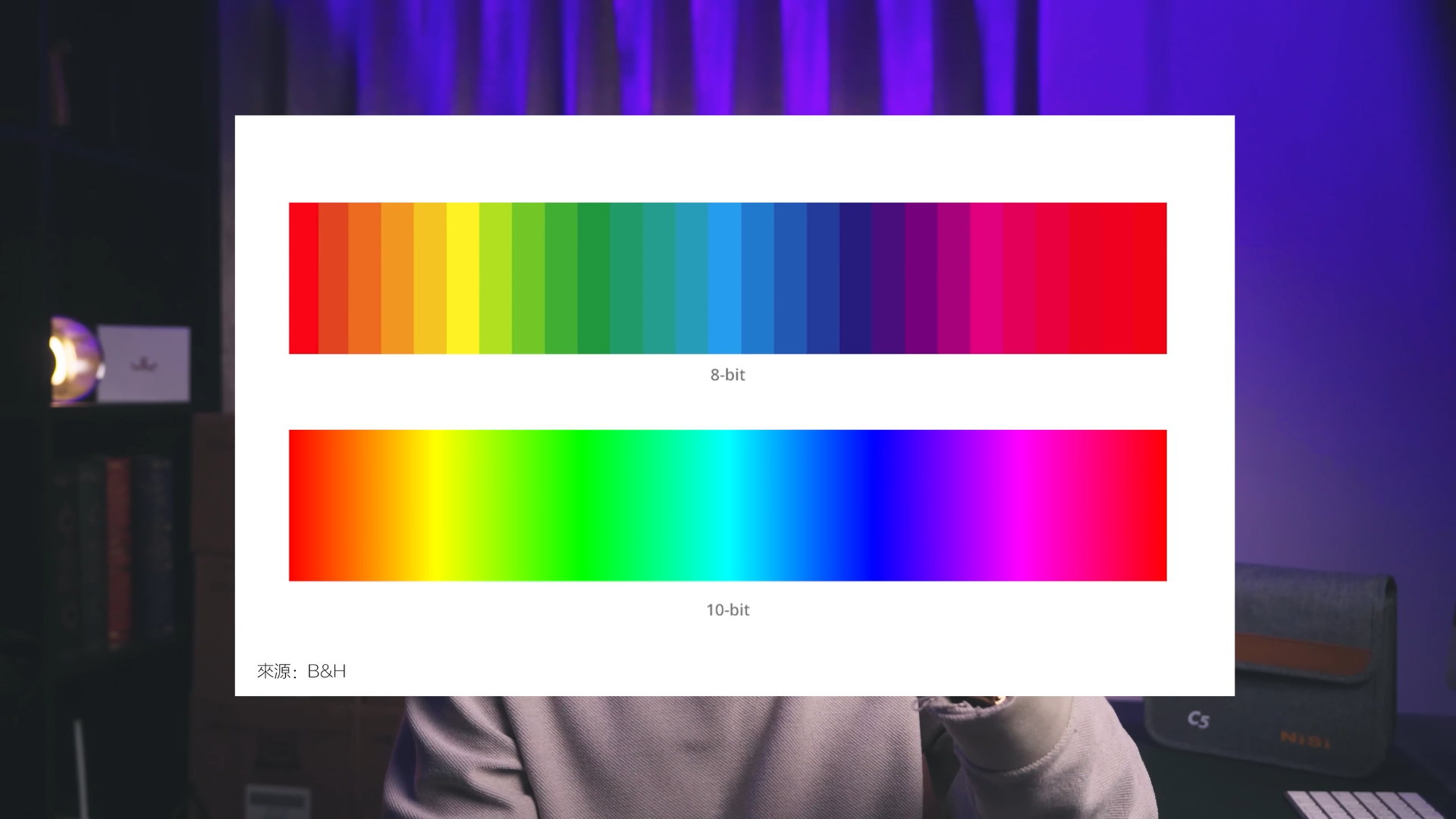 持续学习不迷路/直播中码流 流量追根溯源/影像格式的基础知识