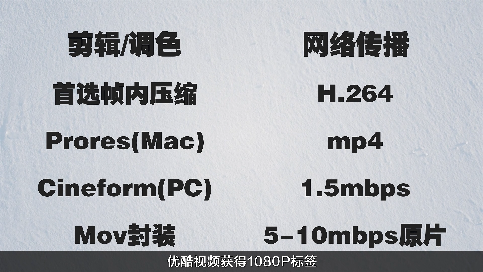 持续学习不迷路/完全解析:视频的编码与封装/基础知识普及