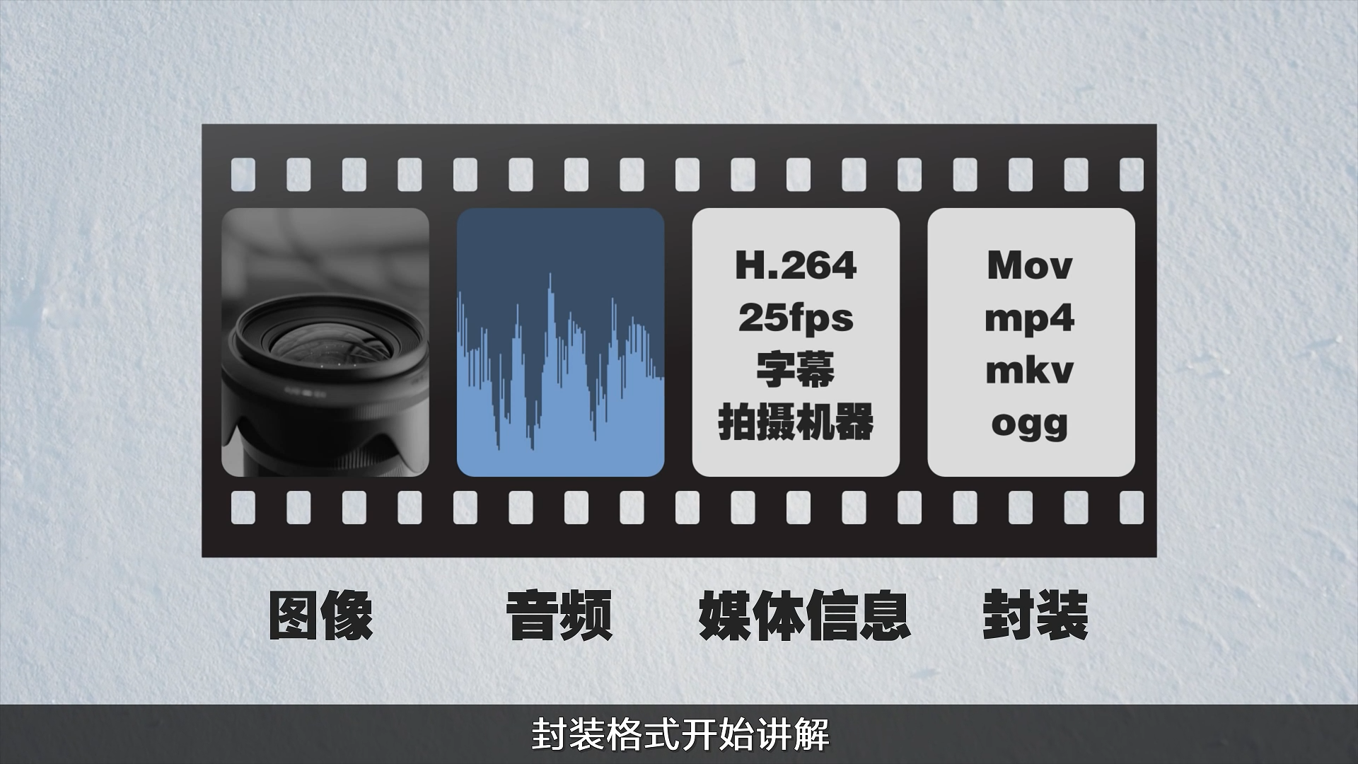 持续学习不迷路/完全解析:视频的编码与封装/基础知识普及