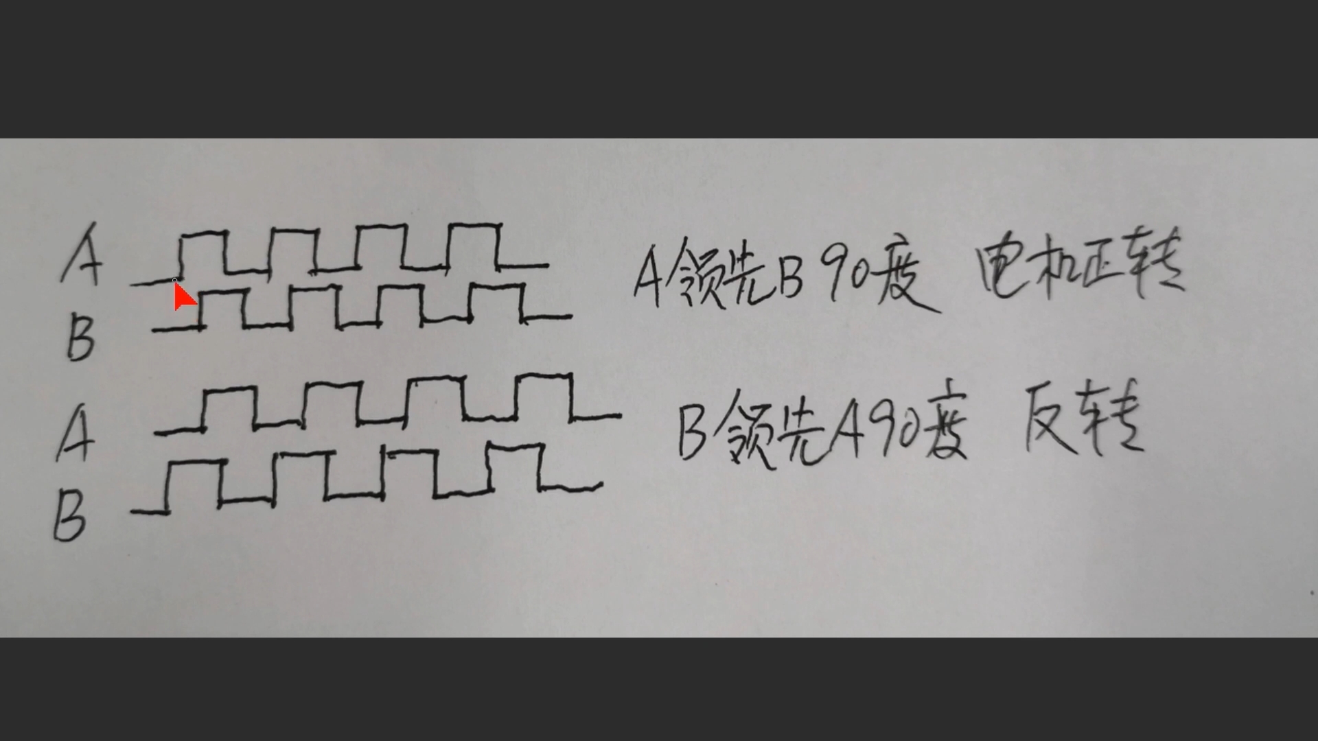 学习学习再学习/运动控制的精度/伺服电机闭环控制编码器