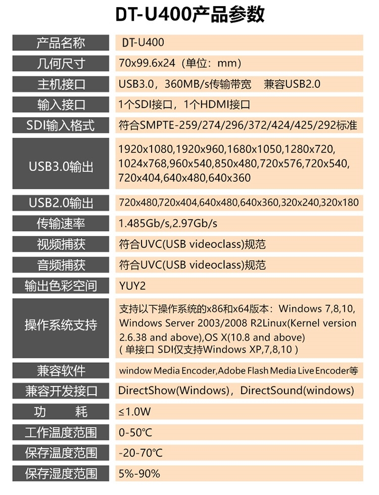 新品推介/DT-U400/HDMI-SDI/无压缩高清USB3.0采集卡/免驱