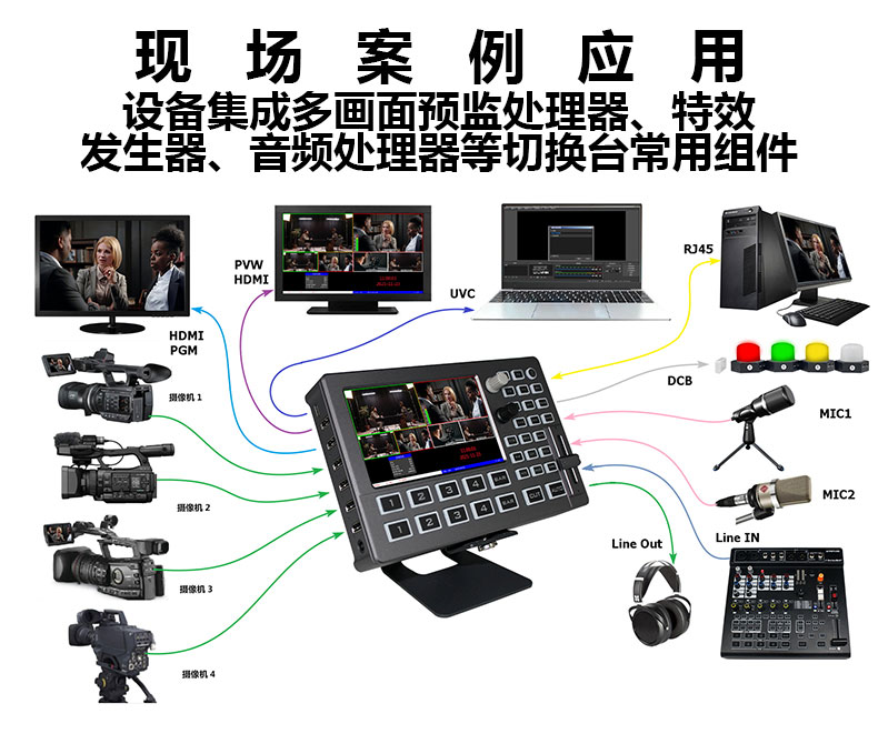 新品推介/中帝威HDS8101触摸屏切换台/4HDMI输入/1HDMI输出/带TALLY/带UVC功能/小巧便携带5寸高清屏幕