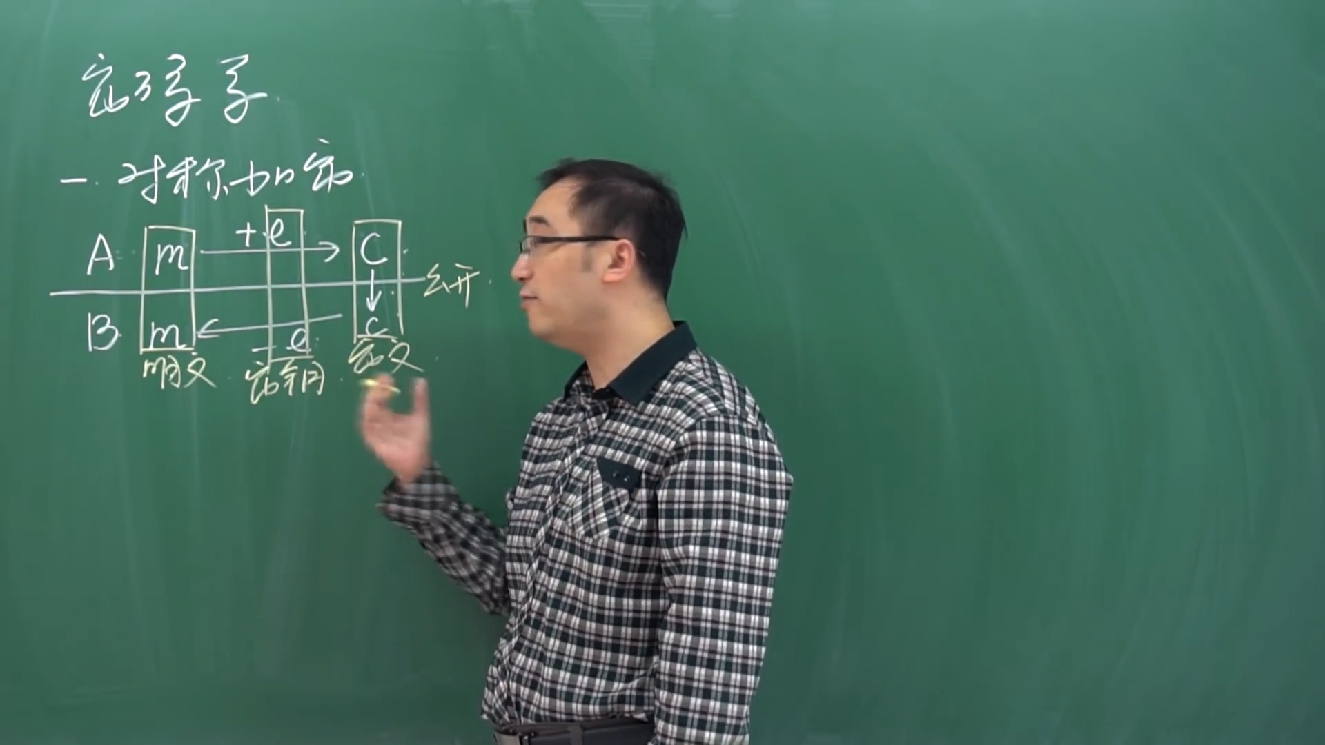 持续学习不迷路/网络通讯加密的基础知识/直播相关行业知识了解