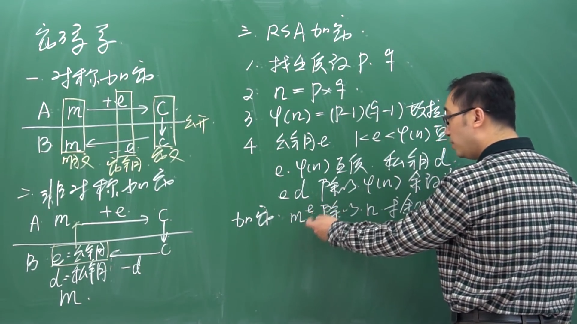 持续学习不迷路/网络通讯加密的基础知识/直播相关行业知识了解