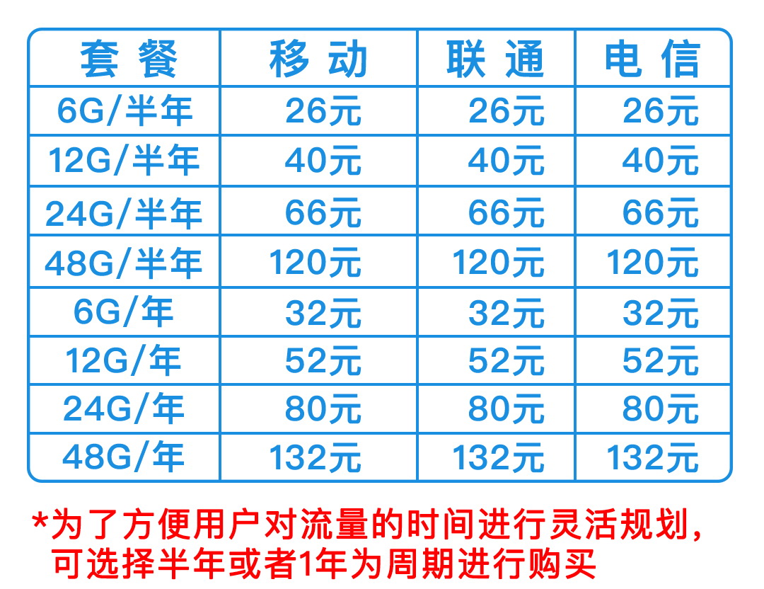 重大利好：专为直播人，直播专用-流量卡组池方案出炉啦，专为直播设备使用，没有之一