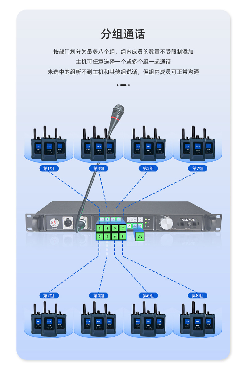 NAYA纳雅FDI-BS350无线内部通话系统,导播通话全双工多方通话Tally切换台