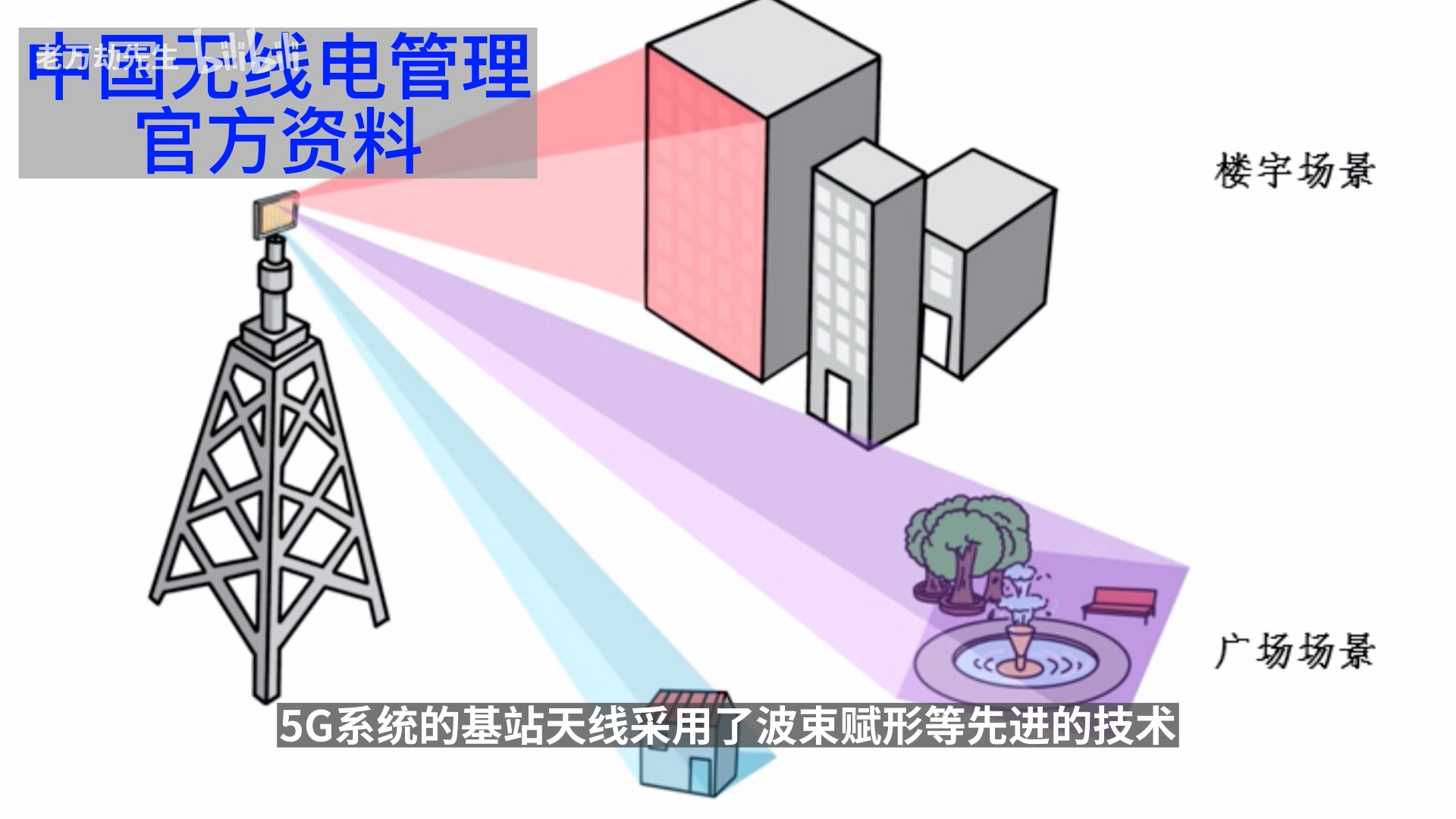 索尼D11/D21小蜜蜂干扰问题,索尼700MHz的小蜜蜂与5G相干扰,索尼600MHz的小蜜蜂不受干扰只是暂时的