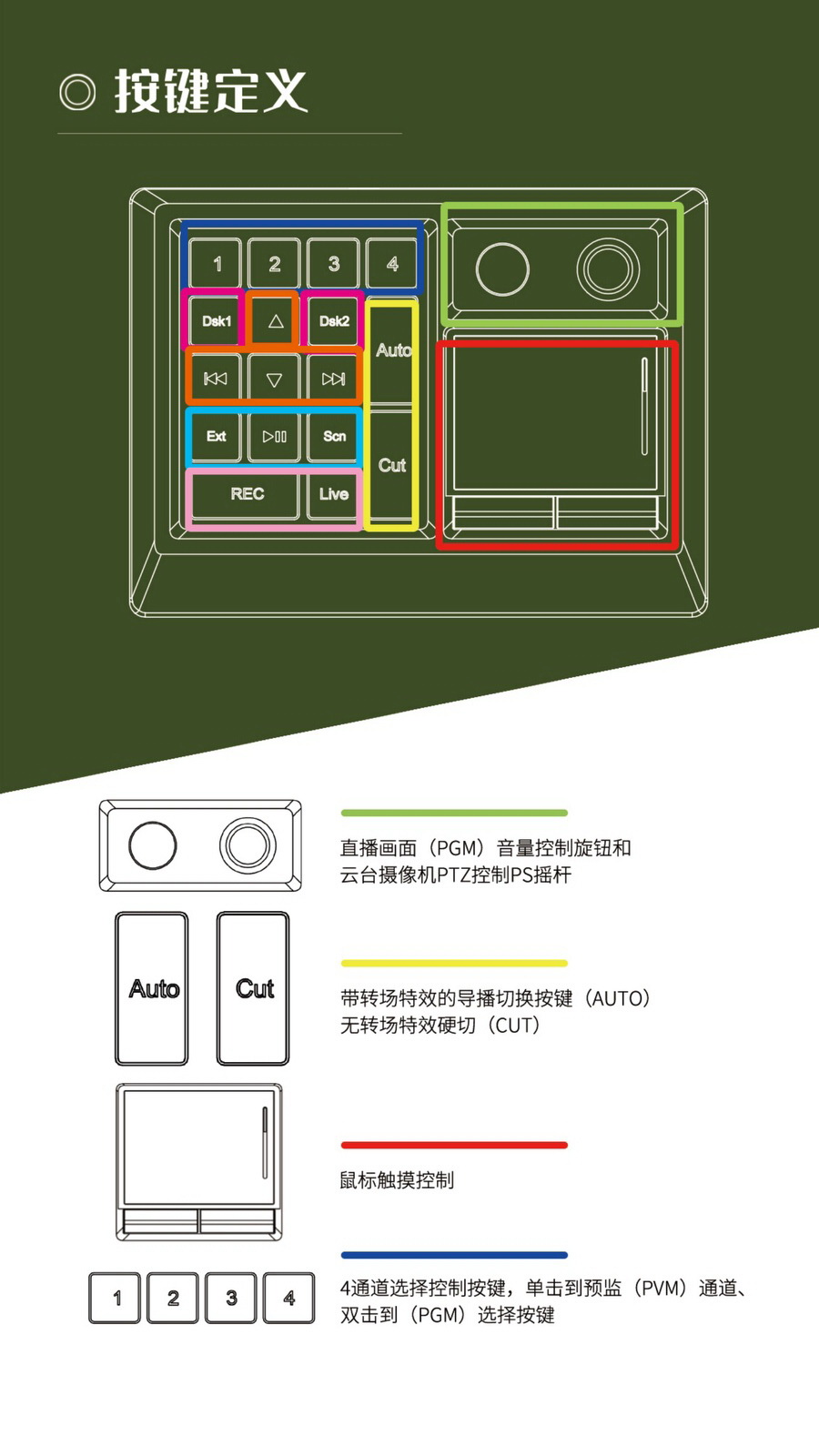专业直播Mini导播台/兼容Vmix/obs/芯象等常用导播软件