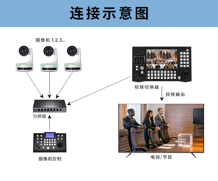 新款独臂云台摄像机/12倍光学变焦/SDI+HDMI+USB端口齐备/F1.6-2.8大光圈/350万真实像素 画质优异 直播 视频会议 强烈推介