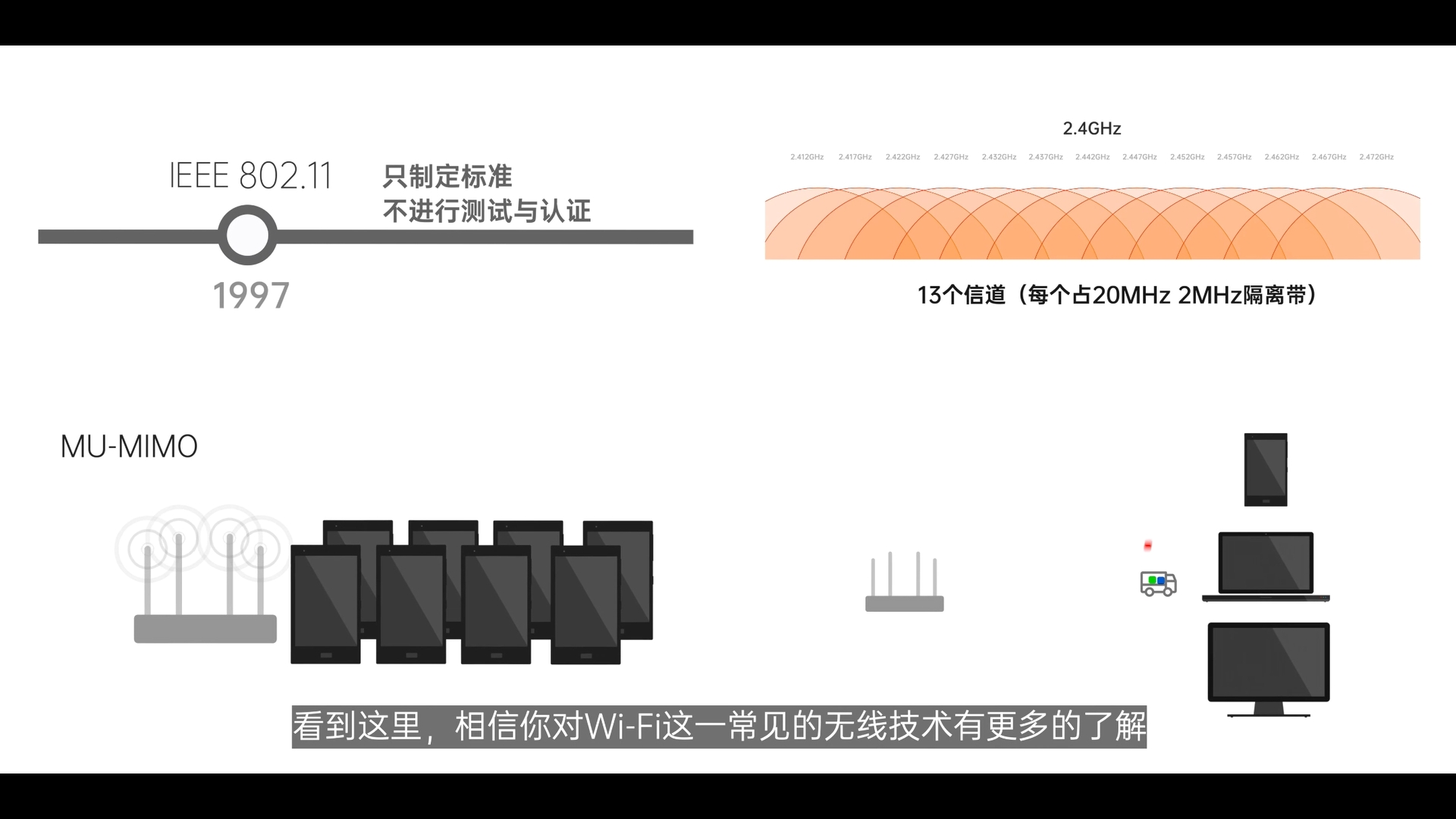 WiFi是什么/不同版本的WiFi有什么区别/WiFi技术简单科普