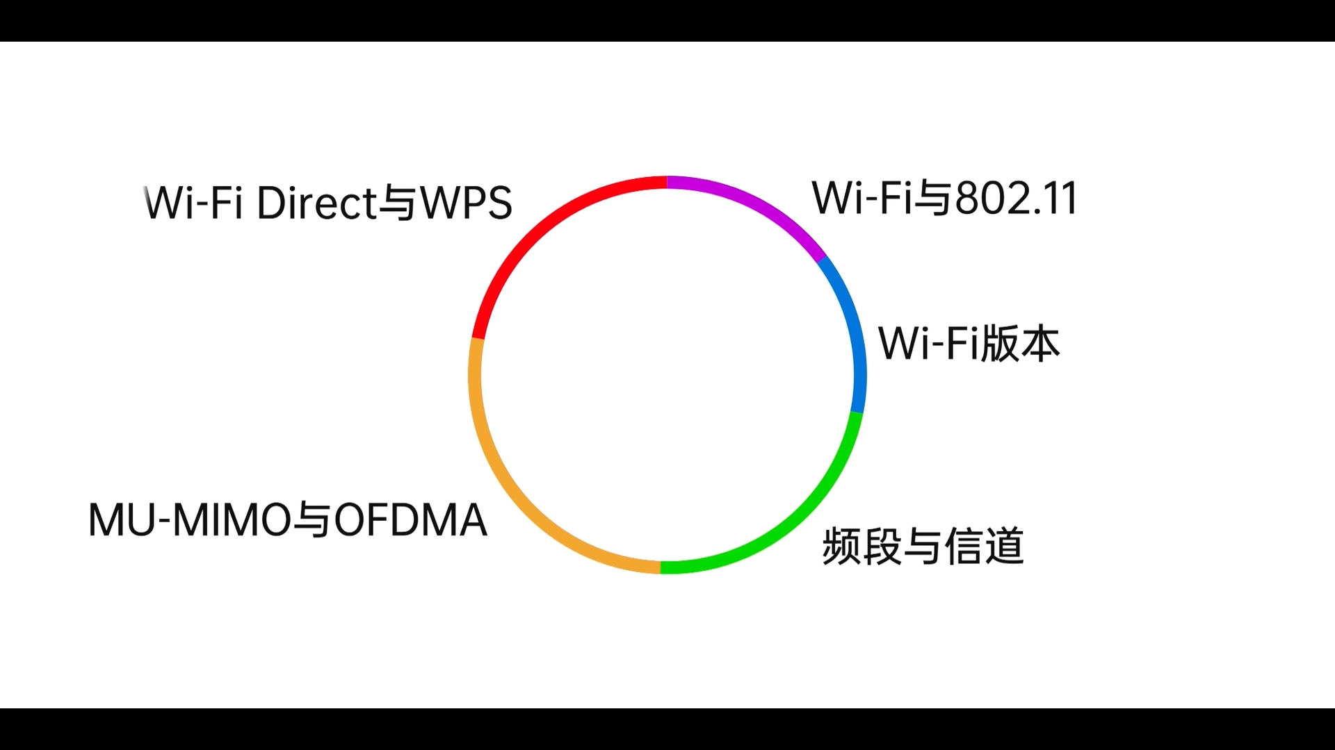 WiFi是什么/不同版本的WiFi有什么区别/WiFi技术简单科普